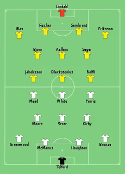 Aufstellung England gegen Schweden