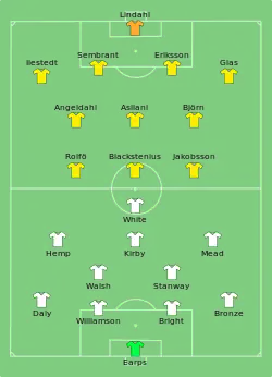 Aufstellung England gegen Schweden