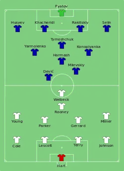 Aufstellung England gegen Ukraine