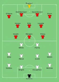 Aufstellung England gegen USA