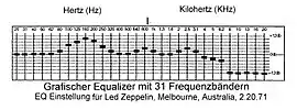 Equalizereinstellung für das Bootleg: Led Zeppelin – Melbourne, Australia, 20. Februar 1971