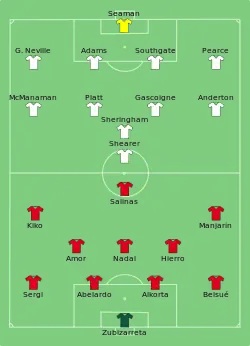 Aufstellung England gegen Spanien