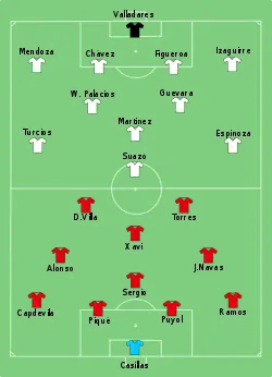 Aufstellung Spanien gegen Honduras