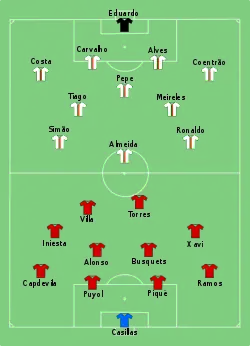 Aufstellung Spanien gegen Portugal
