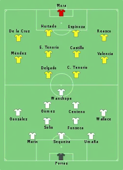 Aufstellung Ecuador gegen Costa Rica