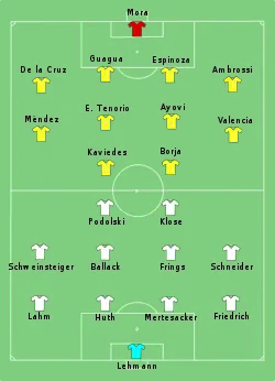 Aufstellung Ecuador gegen Deutschland