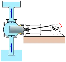 Schnitt durch eine Pumpe mit Plungerkolben