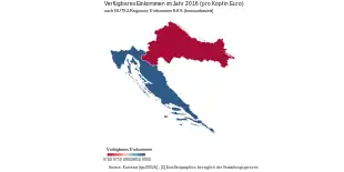 Die Grafik zeigt Kroatien eingeteilt in die NUTS2-Regionen (Kontinentales Kroatien und Adriatische Kroatien). Die NUTS2-Regionen sind eingefärbt abhängig vom durchschnittlichen verfügbaren Einkommen der Region (Kontinentales Kroatien EUR 9700, Adriatische Kroatien EUR 9700).