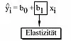 Differenzquotienten und Elastizitäten als lineare Regressionsgerade
