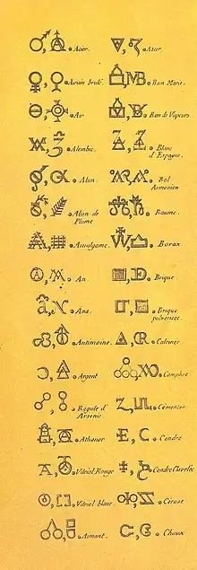 Elementsymbole zur Zeit Antoine Laurent de Lavoisier, Teil 1