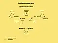 Beziehungsgeflecht verwandtschaftlich