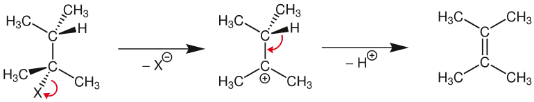 E1-Mechanismus