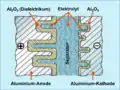 Al-Elko mit flüssigem Elektrolyten
