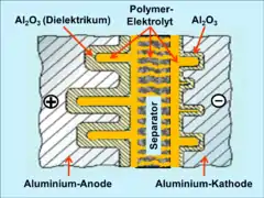 Polymer-Al-Elko