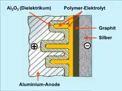 Polymer-Al-Elko, Graphit/Silber-kontaktiert