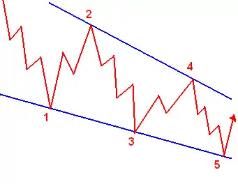Führende Diagonale