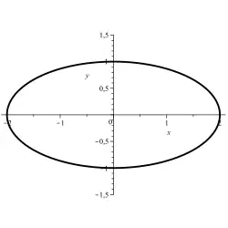Ellipse: 
  
    
      
        
          
            
              x
              
                2
              
            
            4
          
        
        +
        
          
            
              y
              
                2
              
            
            1
          
        
        =
        1
      
    
    {\displaystyle {\frac {x^{2}}{4}}+{\frac {y^{2}}{1}}=1}