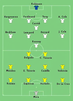 Aufstellung England gegen Ecuador