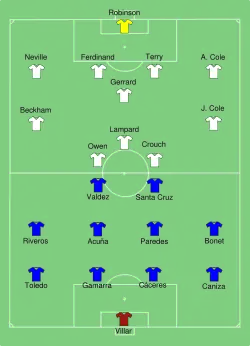Aufstellung England gegen Paraguay