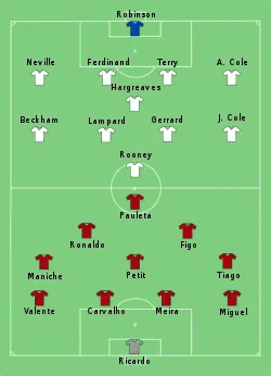 Aufstellung England gegen Portugal