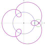 R
        =
        30
        ,
        r
        =
        10
        ,
        d
        =
        20
      
    
    {\displaystyle R=30,r=10,d=20}