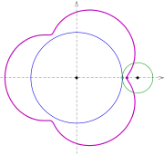 R
        =
        30
        ,
        r
        =
        10
        ,
        d
        =
        7
      
    
    {\displaystyle R=30,r=10,d=7}