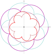 R
        =
        35
        ,
        r
        =
        10
      
    
    {\displaystyle R=35,r=10}