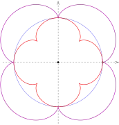 R
        =
        40
        ,
        r
        =
        10
      
    
    {\displaystyle R=40,r=10}