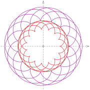 R
        =
        30
        ,
        r
        =
        8
      
    
    {\displaystyle R=30,r=8}