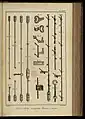 Espagnolette (Diderot, Encyclopédie, Tafelband IX, 1771, Tafel XXXIV)