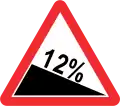 Gefälle abwärts in %