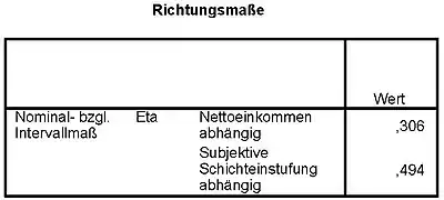 Beispiel für einen Parameter: 
  
    
      
        η
      
    
    {\displaystyle \eta }
  
 Koeffizienten für zwei Variablen
