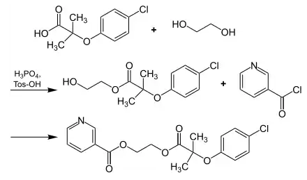 Synthese Etofibrat