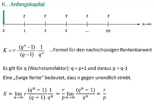 Skizze und Herleitung der "Ewigen Rente"