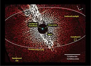 Hubble-Bild des Fomalhaut-Systems