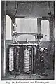 Führerstand der Triebwagen. I: Fahrschalter, II: Transformatorschalter, III: Bremsschieber