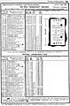 Fahrplan der nördlichen Linie inklusive Stammersdorfer Lokalbahn von 1907