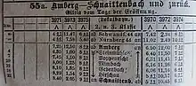 Fahrplan 1898