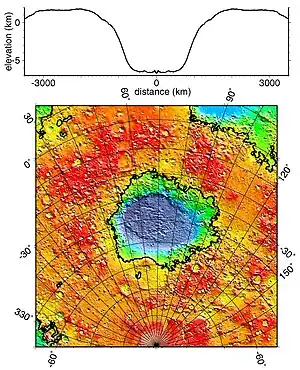 Hellas Planitia in Falschfarben