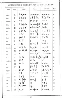 Mittelalterliche Schriftformen