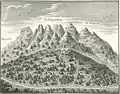 Bergbau am Wannig auf einem Kupferstich aus dem 18. Jahrhundert