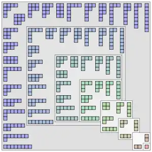 Allgemeinere schematische Übersicht der ersten Partitionen. Man vergleiche mit den ersten Koeffizienten der Potenzreihe 
  
    
      
        P
        .
      
    
    {\displaystyle P.}