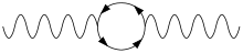 A
          
            1
          
          
            0
          
        
      
    
    {\displaystyle A_{1}^{0}}
  
 eine Schleife(1-loop)