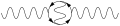 A
          
            2
          
          
            0
          
        
      
    
    {\displaystyle A_{2}^{0}}
  
 zwei Schleifen(2-loop)