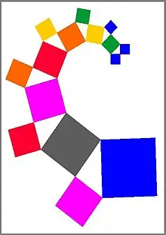 Pythagoras-Summen als Fibonacci-Folge. Die Flächen der kleinsten Quadrate sind 1, die des größten Quadrates ist 34.