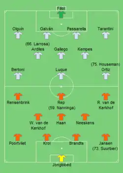 Aufstellung Argentinien gegen Niederlande