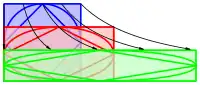 Abb. 6: Große Querdehnung 
  
    
      
        
          
            
              ε
              
                1
                +
                ε
              
            
          
        
      
    
    {\displaystyle {\tfrac {\varepsilon }{1+\varepsilon }}}