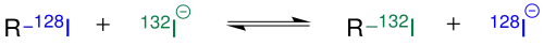 Isotopenaustausch durch Finkelstein-Reaktion
