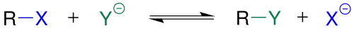 Übersichtsreaktion