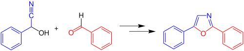 Übersichtsreaktion zur Fischer-Oxazolsynthese